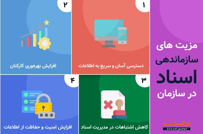 مزیت های سازماندهی اسناد در سازمان