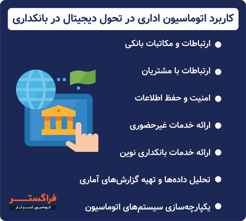 کاربرد اتوماسیون اداری در تحول دیجیتال در بانکداری