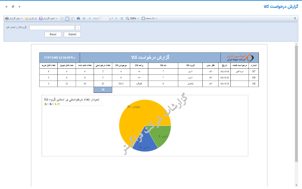 نمونه گزارش گیری درخواست کالا