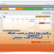 کنترل نوع ارجاع بر حسب جایگاه گیرنده در چارت سازمانی