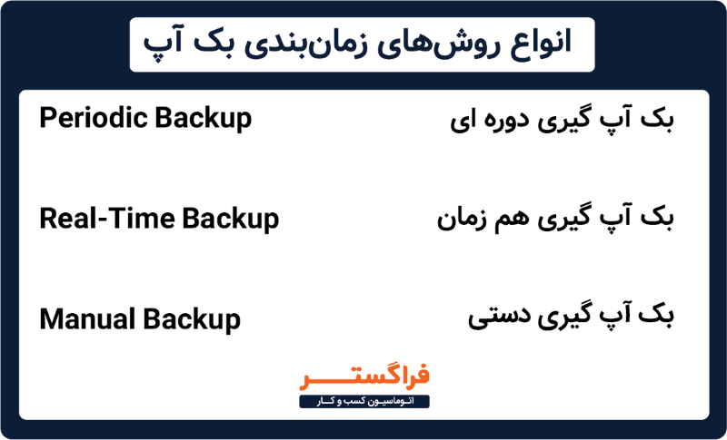 انواع روش های زمان بندی بک آپ