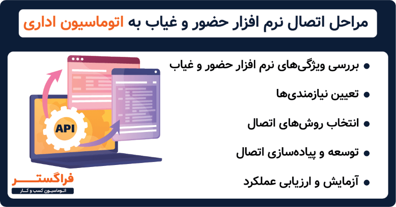 مراحل اتصال نرم افزار حضور و غیاب به اتوماسیون اداری