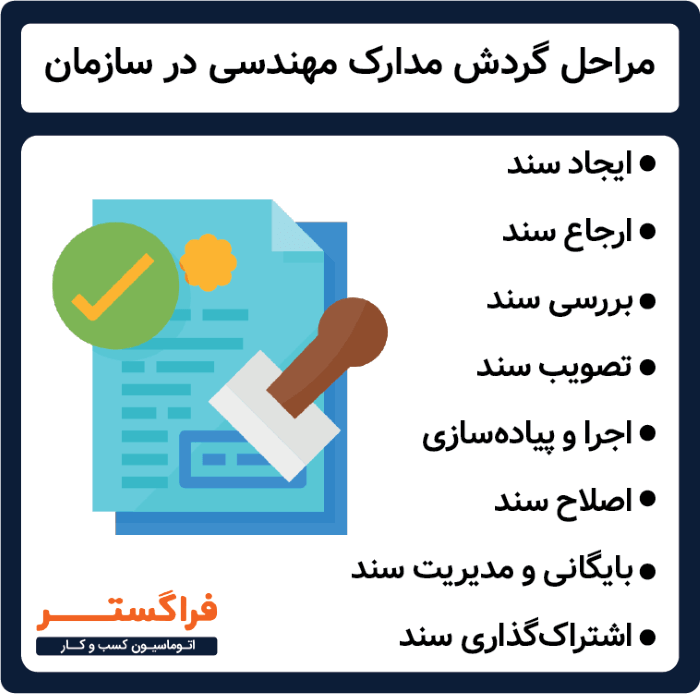 مراحل گردش مدارک مهندسی در سازمان