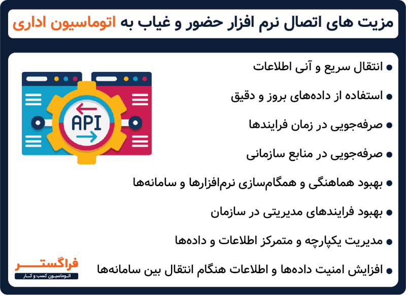 مزیت های اتصال نرم افزار حضور و غیاب به اتوماسیون اداری