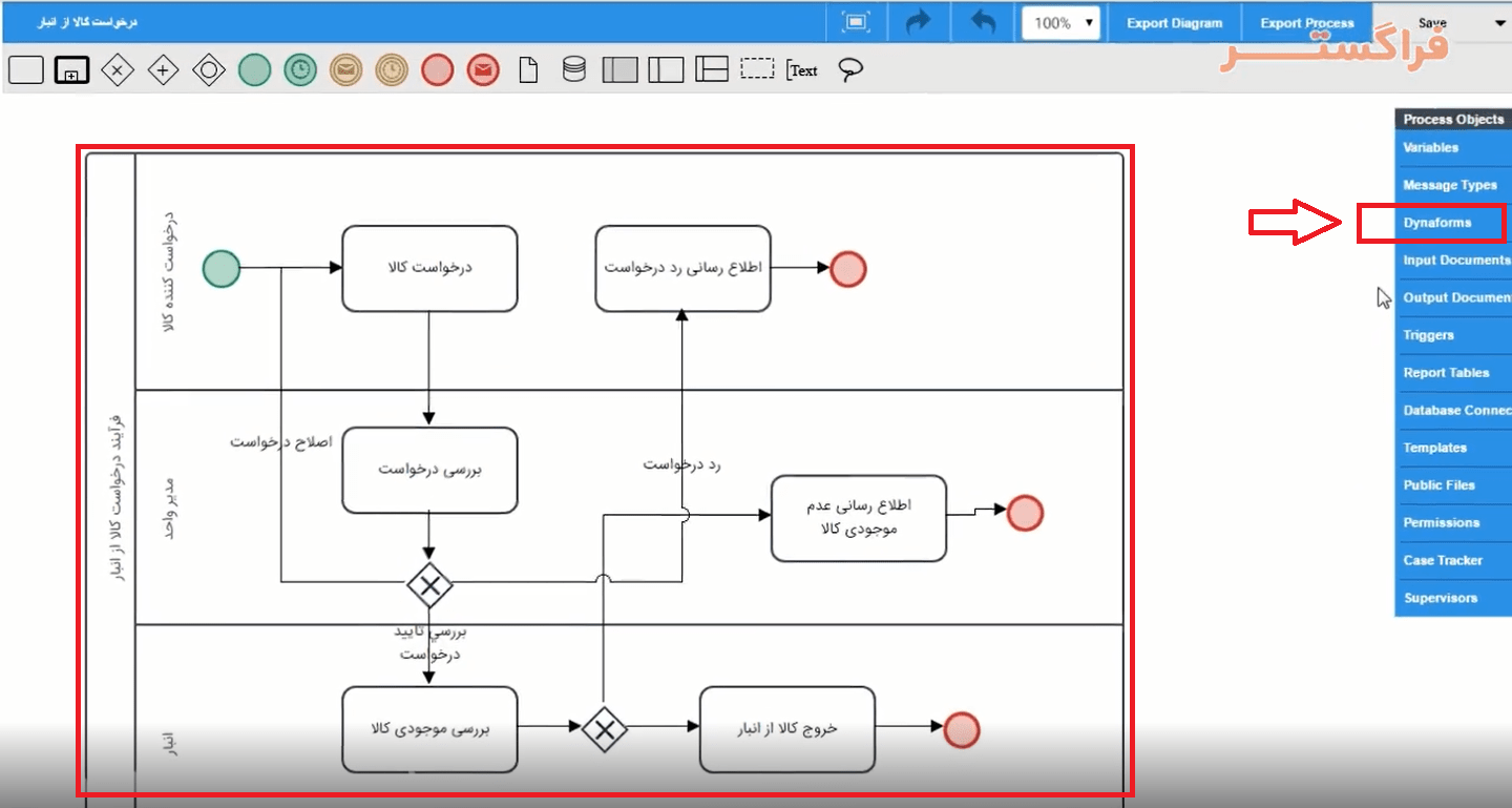 طراحی و مدلسازی فرایند در نرم افزار BPMS