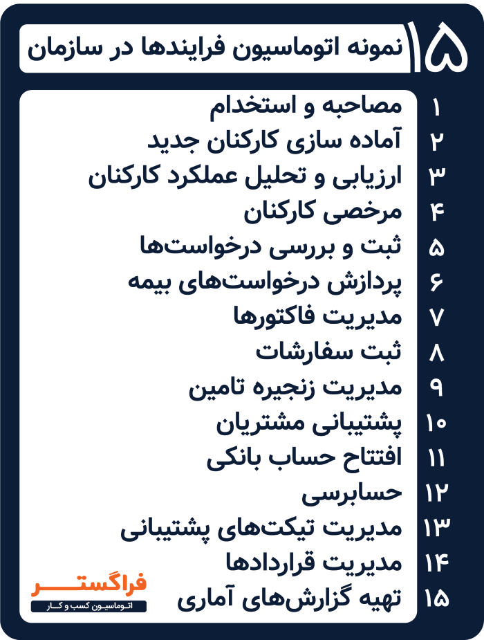 15 نمونه اتوماسیون فرایندها در سازمان