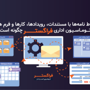 ارتباط نامه ها با مستندات، رویدادها، کارها و فرم ها در اتوماسیون اداری فراگستر چگونه است؟