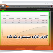 گزارش کارکرد سیستم در یک نگاه