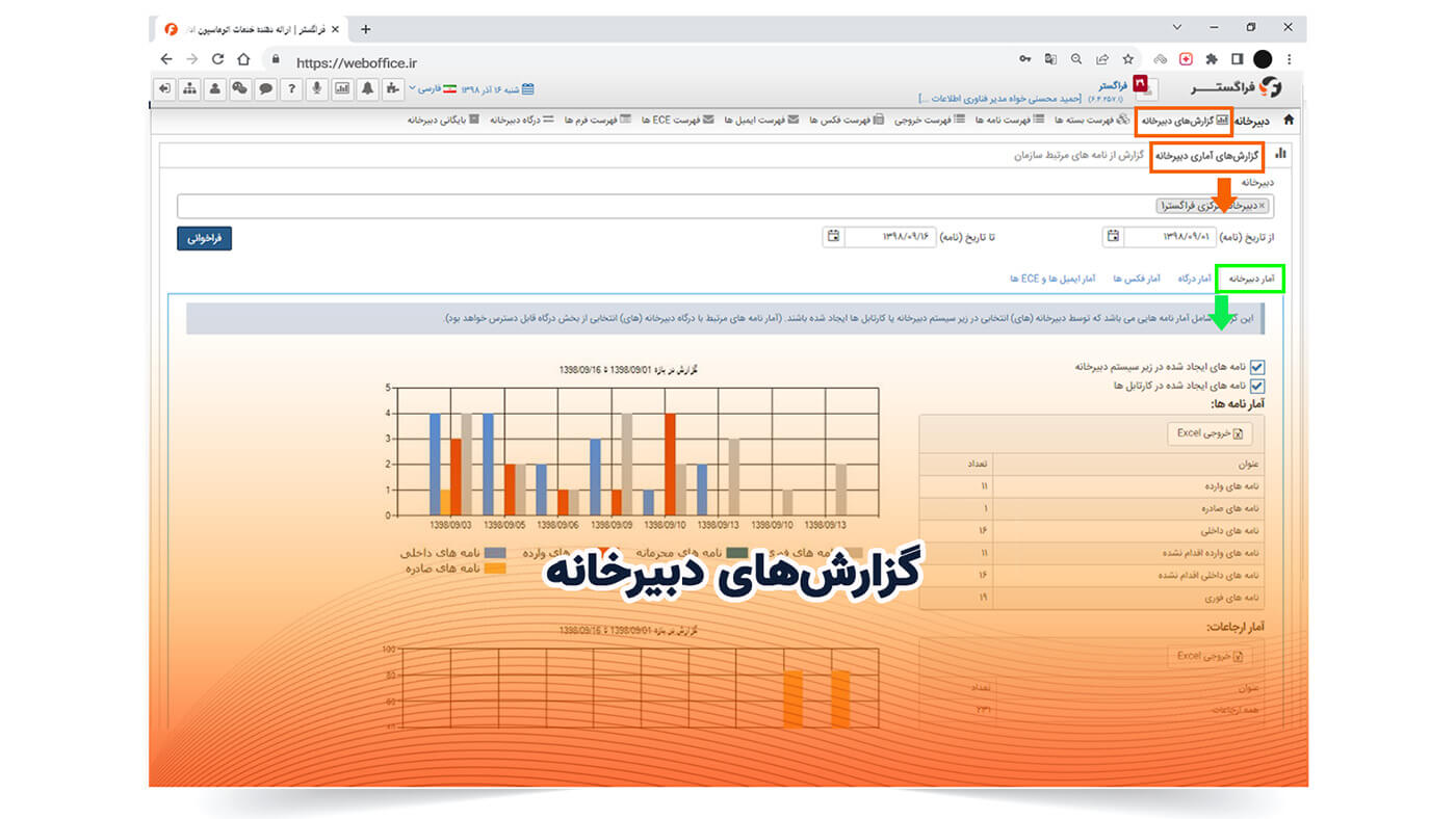 گزارش‌های دبیرخانه
