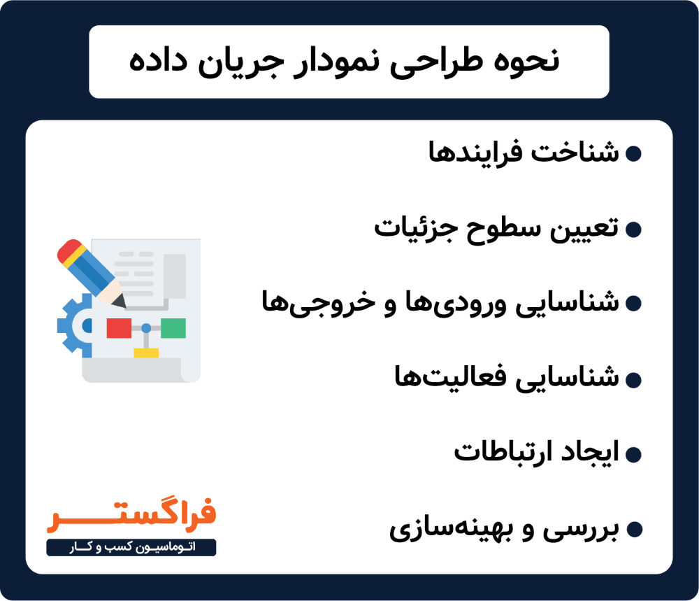 نحوه طراحی نمودار جریان داده