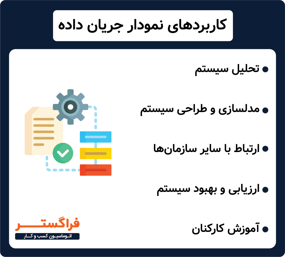 کاربرد های نمودار جریان داده