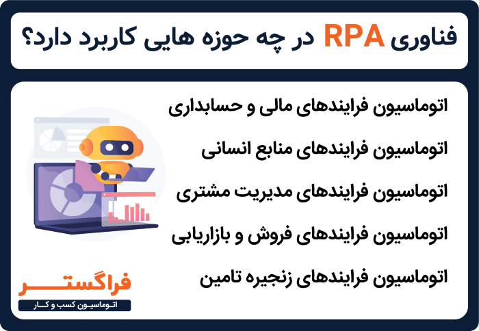 فناوری RPA در چه حوزه هایی کاربرد دارد؟