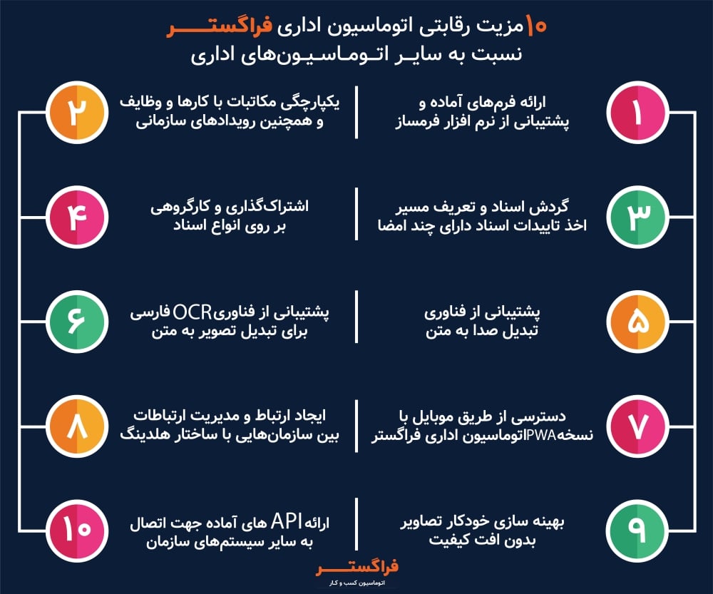 10 مزیت رقابتی اتوماسیون اداری فراگستر