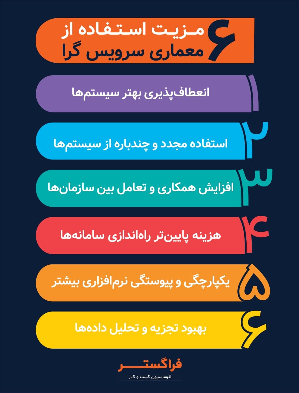 6 مزیت استفاده از معماری سرویس گرا