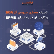 تعریف معماری سرویس گرا SOA و کاربرد آن در راه اندازی BPMS