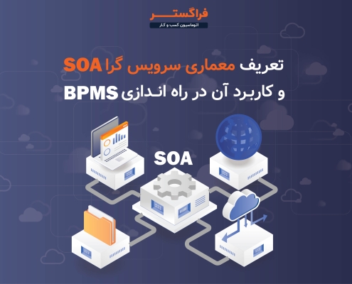 تعریف معماری سرویس گرا SOA و کاربرد آن در راه اندازی BPMS