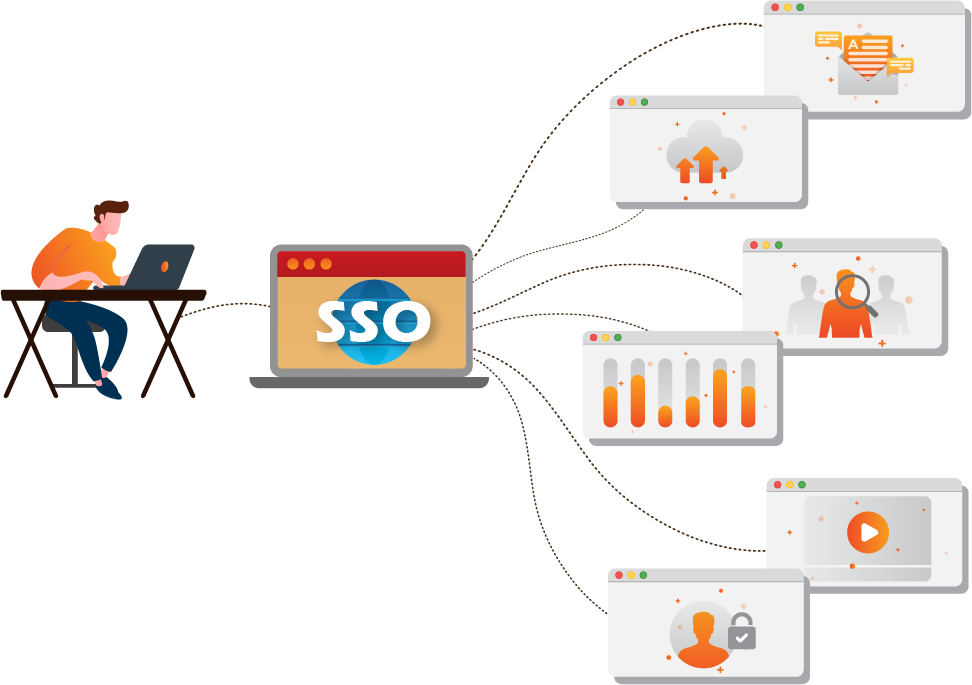 امکان یکپارچه سازی با سامانه احراز هویت متمرکز سازمان (SSO)
