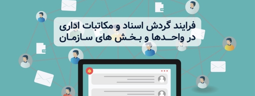 فرایند گردش اسناد و مکاتبات اداری در واحدها و بخش های سازمان