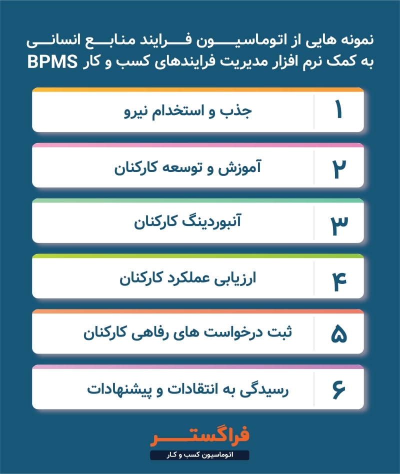 نمونه هایی از اتوماسیون فرایند منابع انسانی به کمک BPMS