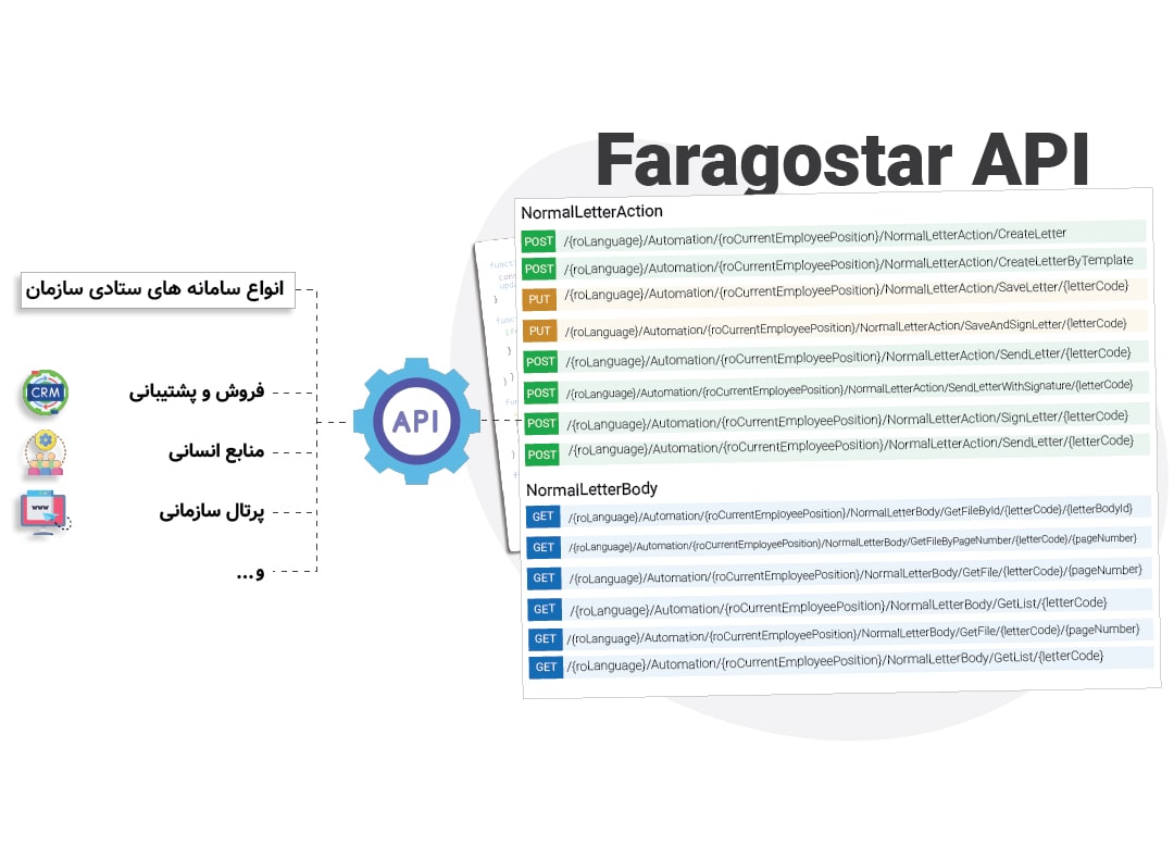 یکپارچه‌سازی با سایر نرم‌افزارها