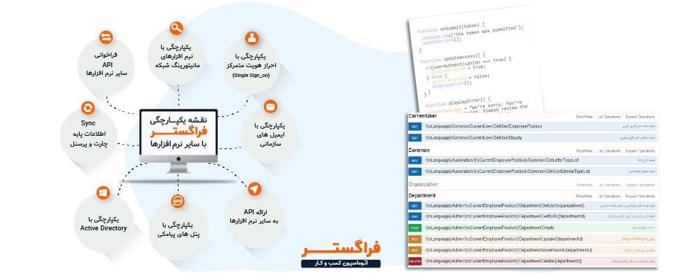 برنامه ریزی برای یکپارچگی و اتصال نرم‌افزار اتوماسیون اداری به سایر نرم‌افزارهای سازمان
