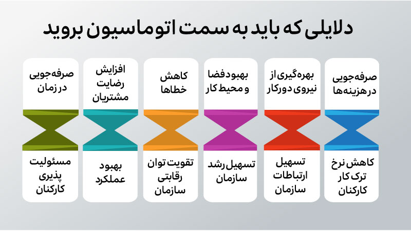 12 دلیل که کسب و کار خود را باید به سمت اتوماسیون ببرید