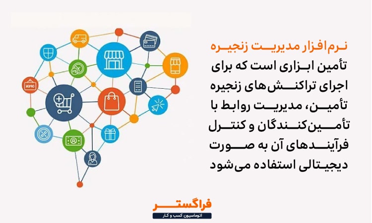 نرم‌افزار مدیریت زنجیره تأمین چیست؟