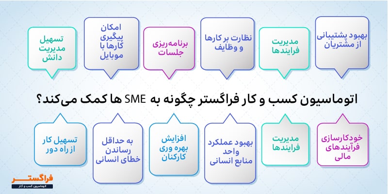 اتوماسیون کسب و کار فراگستر چگونه به SME ها کمک می‌کند؟