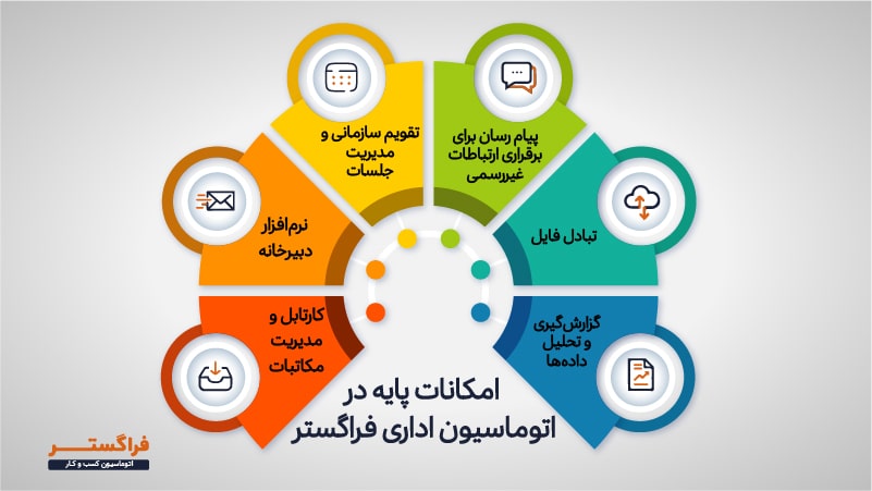 امکانات سامانه ی مکاتبات پایه 