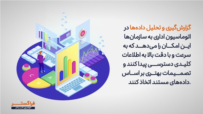 گزارش‌گیری و تحلیل داده‌ها