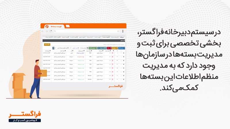 فهرست بسته‌ها