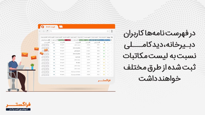 فهرست نامه‌ها