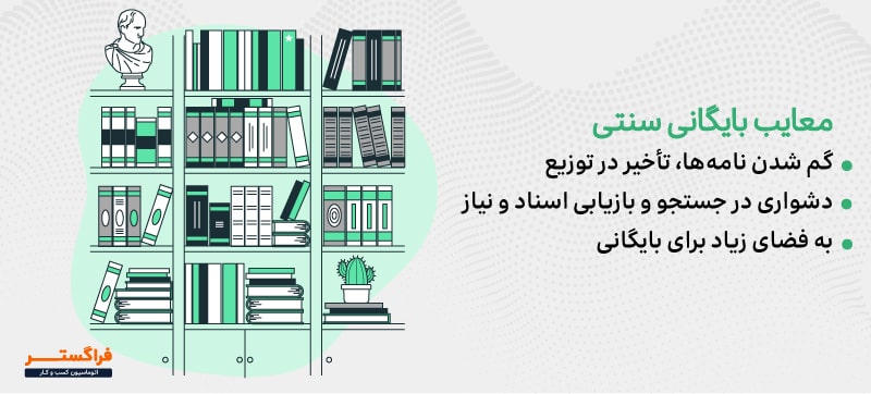 معایب بایگانی سنتی