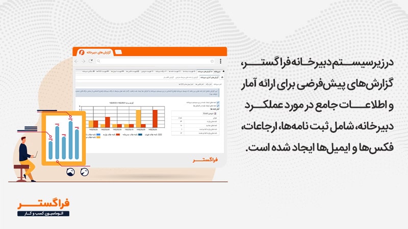گزارش‌های تخصصی دبیرخانه