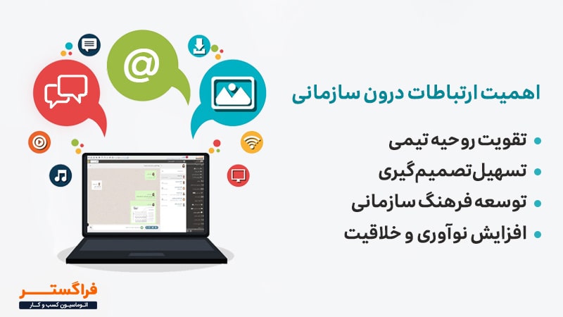 اهمیت ارتباطات درون سازمانی