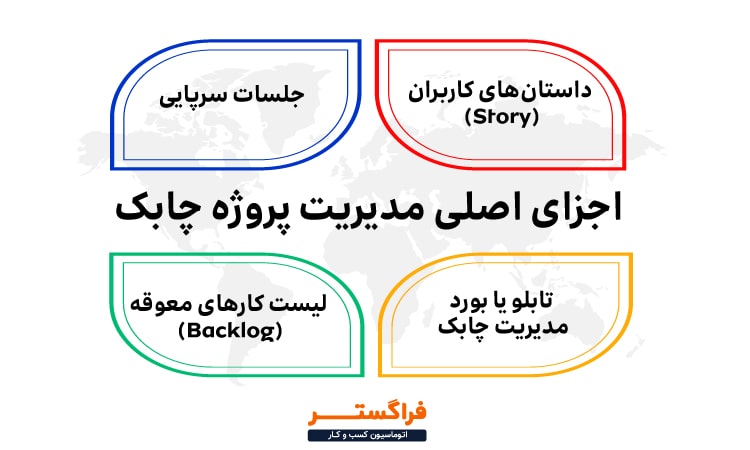 اجزای اصلی مدیریت پروژه چابک کدام است؟