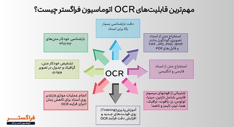 مهم‌ترین قابلیت‌های OCR اتوماسیون فراگستر چیست؟
