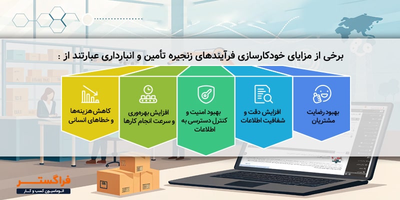 برخی از مزایای خودکارسازی فرآیندهای انبار