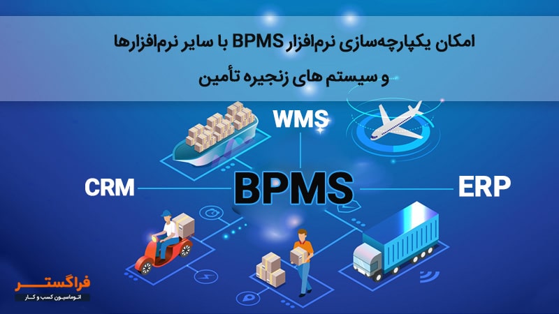 نرم‌افزار BPMS با یکپارچه‌سازی انواع نرم‌افزارها و سیستم‌های لجستیک به اتوماسیون انبارداری کمک می‌کند