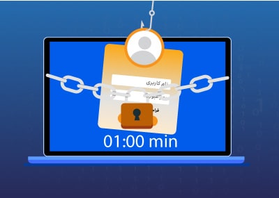 password-lock