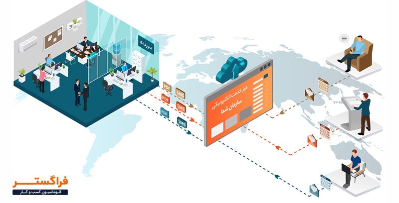 استفاده از زیرسیستم میز خدمت الکترونیکی  در اخذ سفارش مشتریان