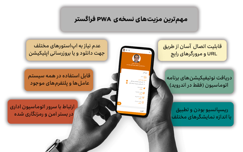 مزایای کلیدی نسخه‌ی موبایل PWA اتوماسیون اداری فراگستر