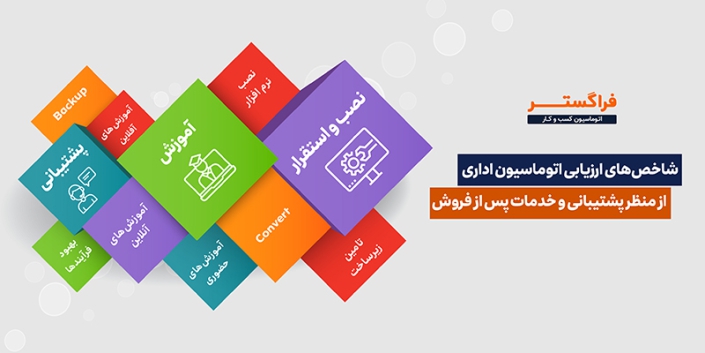 شاخص‌های مهم ارزیابی اتوماسیون اداری از منظر پشتیبانی و خدمات پس از فروش
