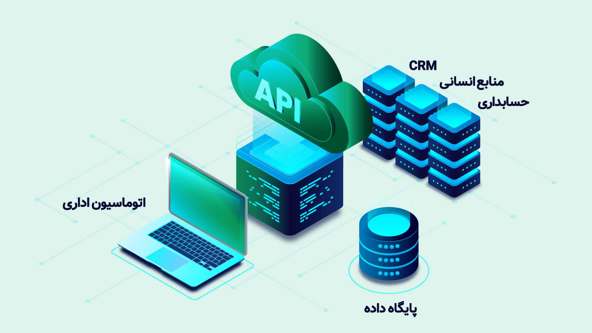اتصال به سایر منابع اطلاعاتی توسط API