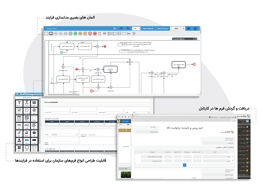طراحی فرآیند در نرم‌افزار bpms فراگستر
