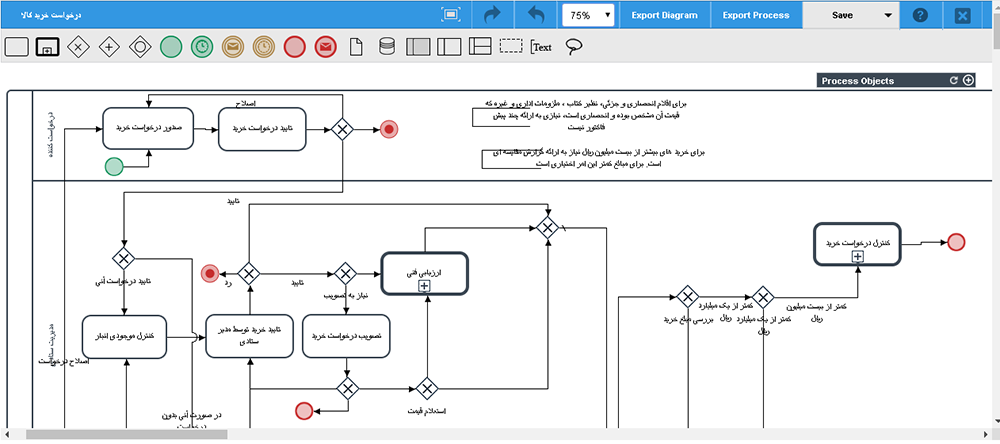 مدل‌سازی فرآیند بر اساس قوانین کسب و کار