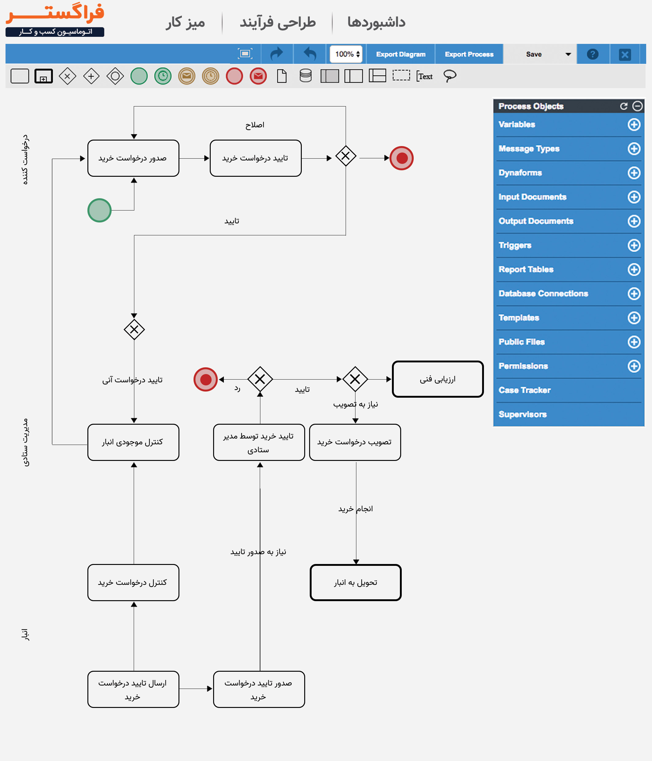 مدل سازی فرآیند با زبان مدل سازی BPMN 2.0