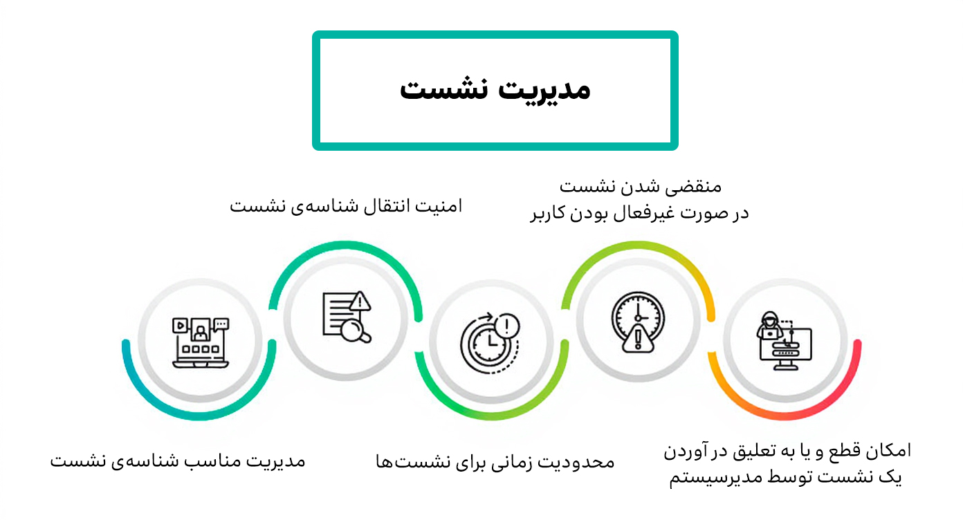 مدیریت نشست