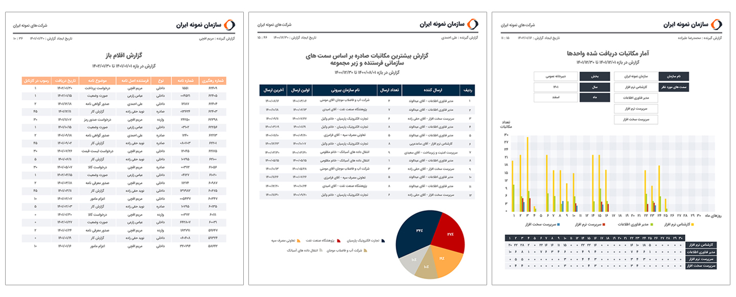ارائه‌ی گزارش از گردش فرآیندها