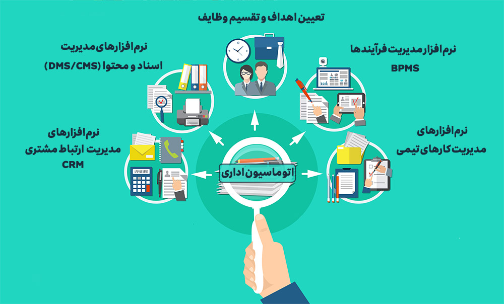ابزارهای سازماندهی